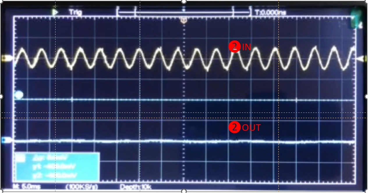 Original oscilloscope display from the same ITO setup, showing traces labelled 2 IN and 2 OUT