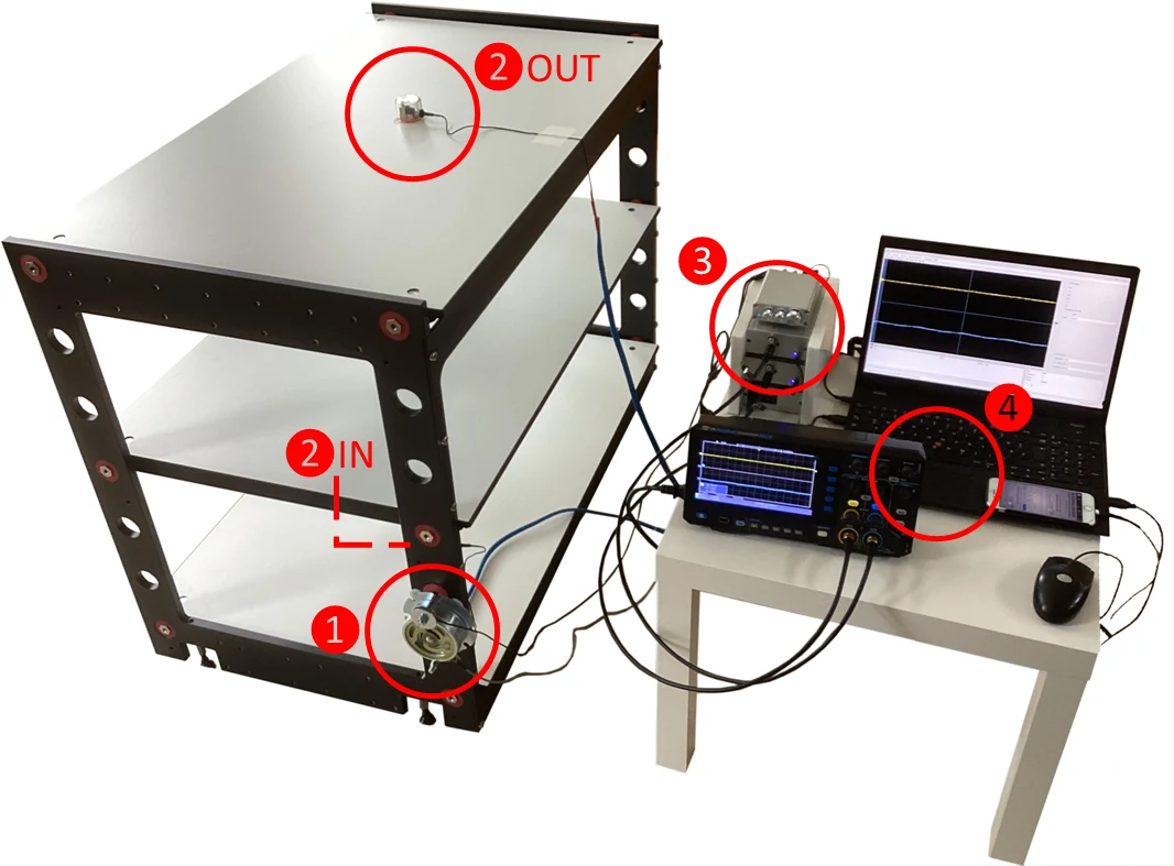 ITO rack connected to measurement equipment, with original input and output measurement labels